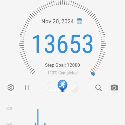 Navi Mumbai Stay FIT Varinder post image