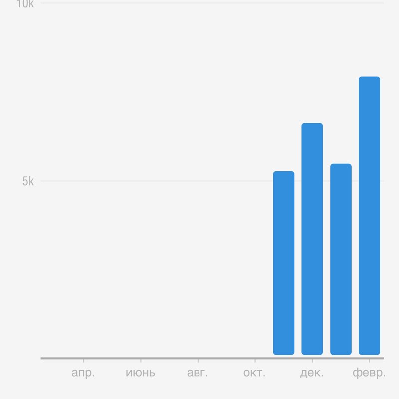Мы будем чемпионами 🥇 Nurel post image