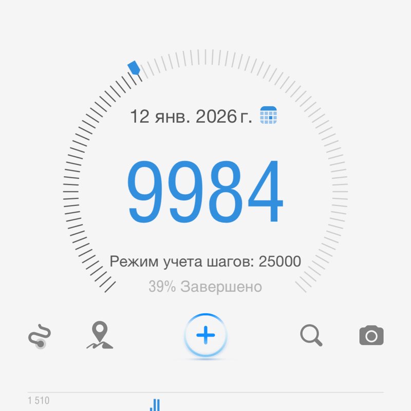 Достигаторы Anna Nikitina post image