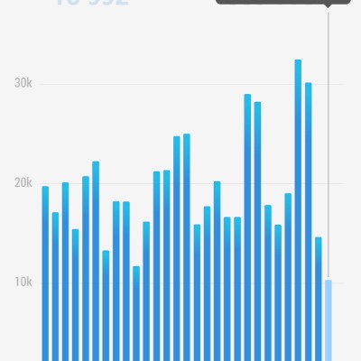 10.000 шагов с "Гепарды Турбо"! Cheetahs Turbo - Гепарды Турбо post image