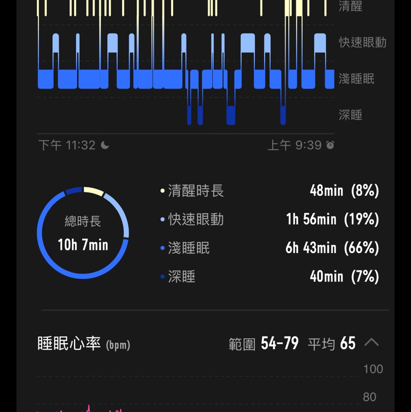 震宇 post 2