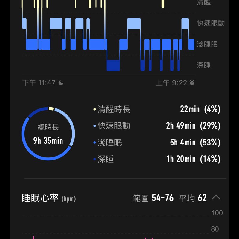 震宇 post 2