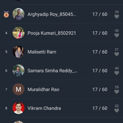 SIGNODE Kusum Pandey_5124022 post image