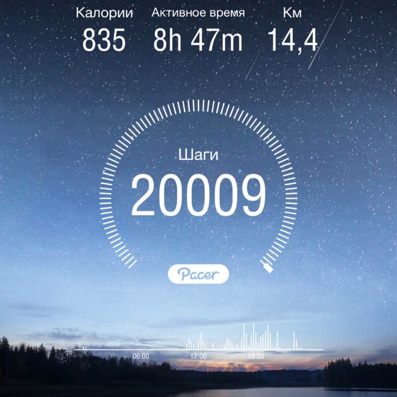 Svetlana post 1