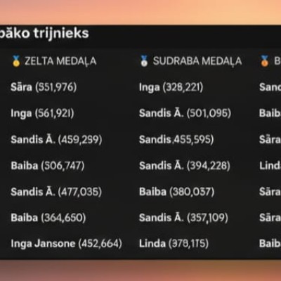 VZD Vidzeme Sandis Ā. post image