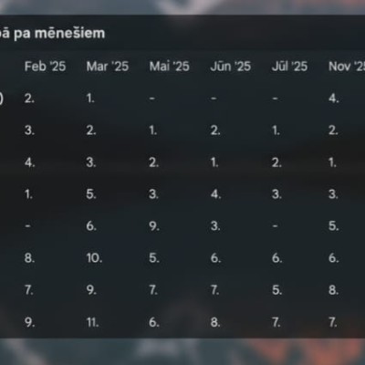 VZD Vidzeme Sandis Ā. post image