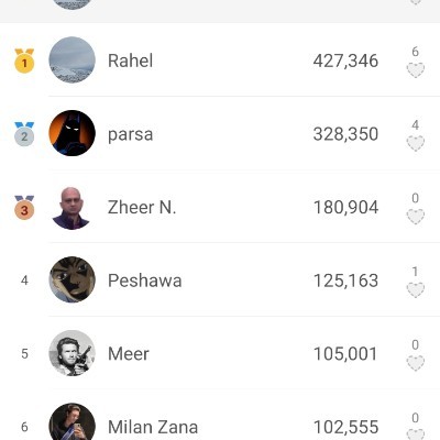 Adrenaline Rushers Rahel post image