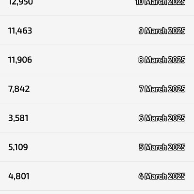 Alembic STEPATHON (GY)  - WZ Vivek Saraswat ELENA 881862 INDORE post image