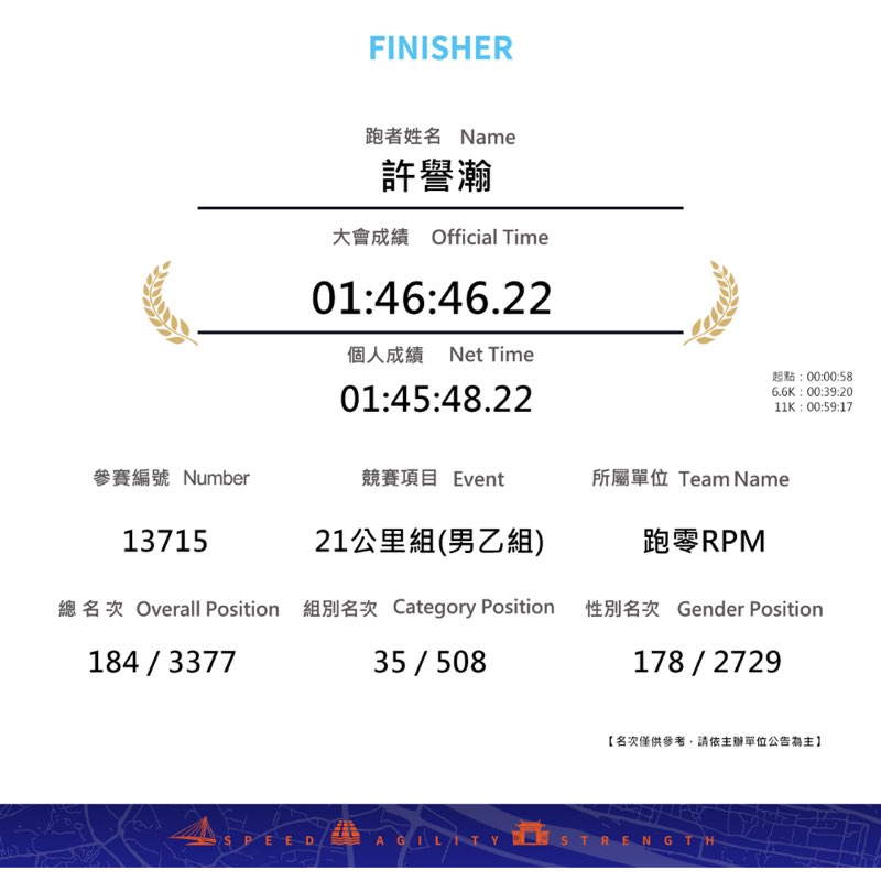 譽瀚 post 1