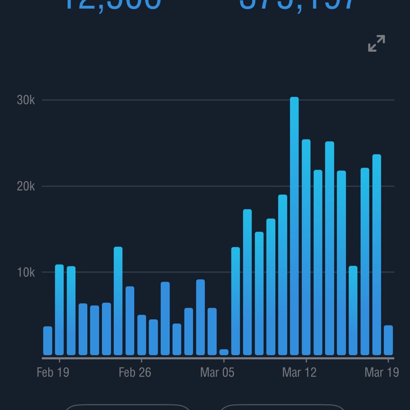 WALK-A-HOLIC Sandeep post image