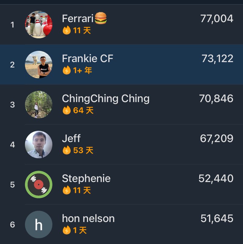 泉新運動 Frankie CF post image