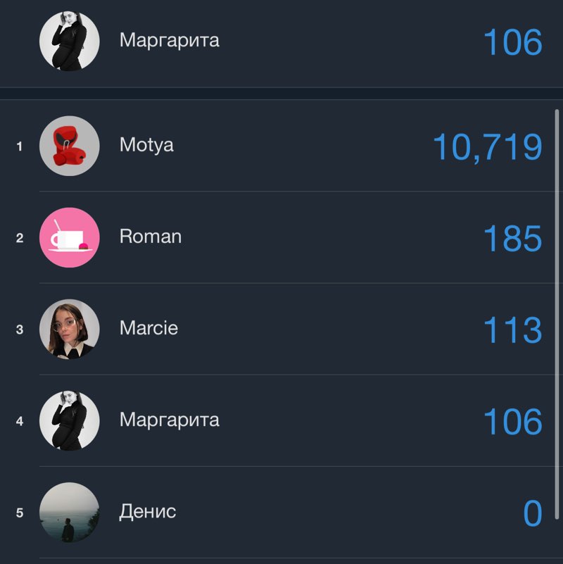 Аманда Линда и Роуз Маргарита post image