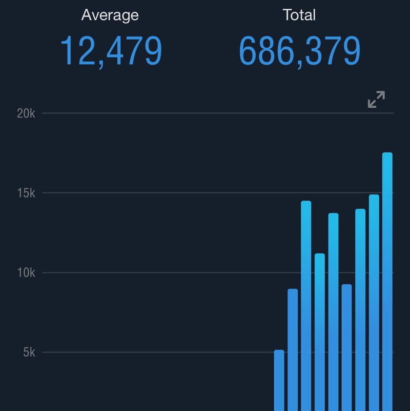 1Million Steps in 90 Days!  praveen post image