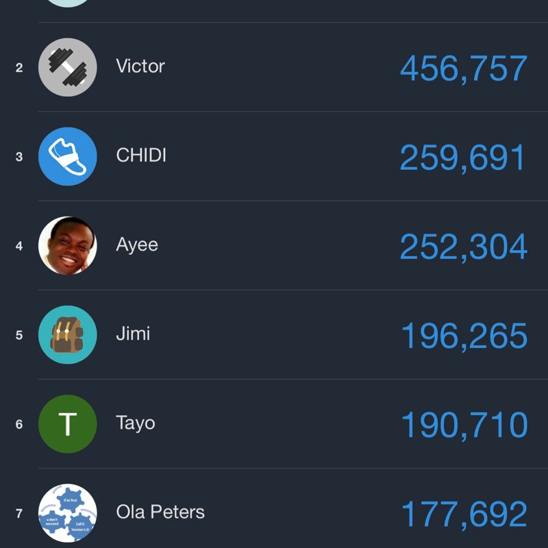 CmoseFIT Pacer Club:Walk.Trive CHIDI post image