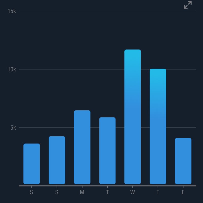 Alembic Stepathon(AC/D/AG/N) -EZ Kishan Mishra post image