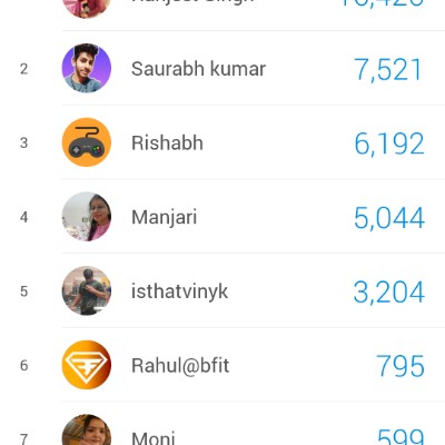 BFIT Fitness Club Ranjeet Singh post image