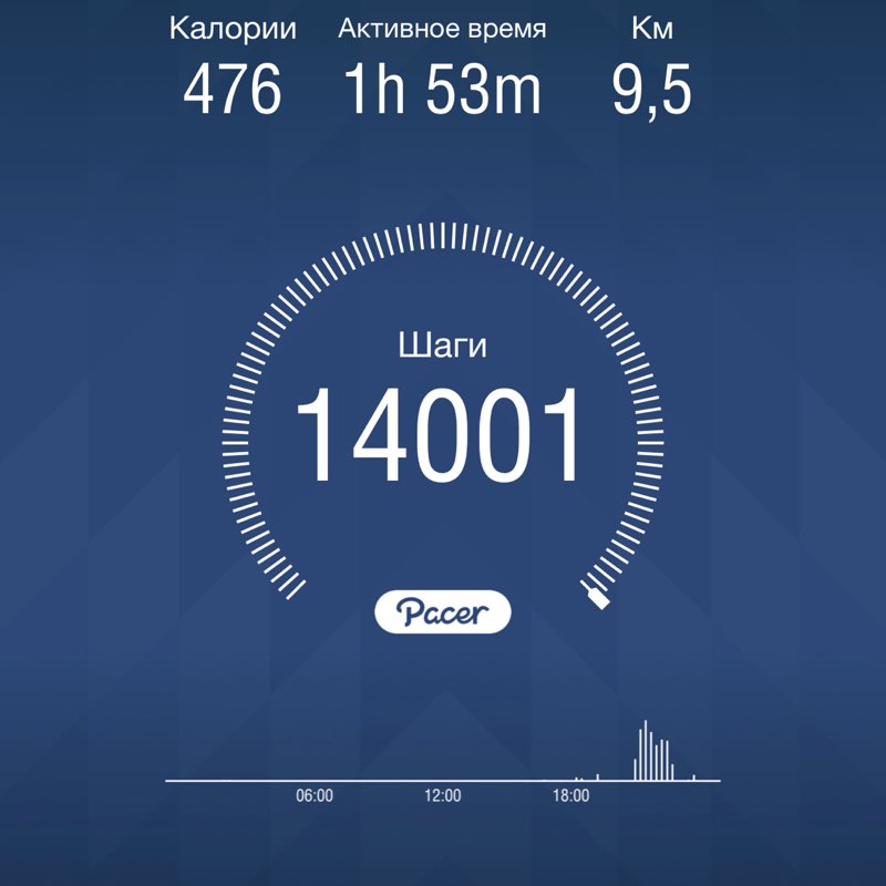 🏃‍♀️Алла 🇷🇺 post 1