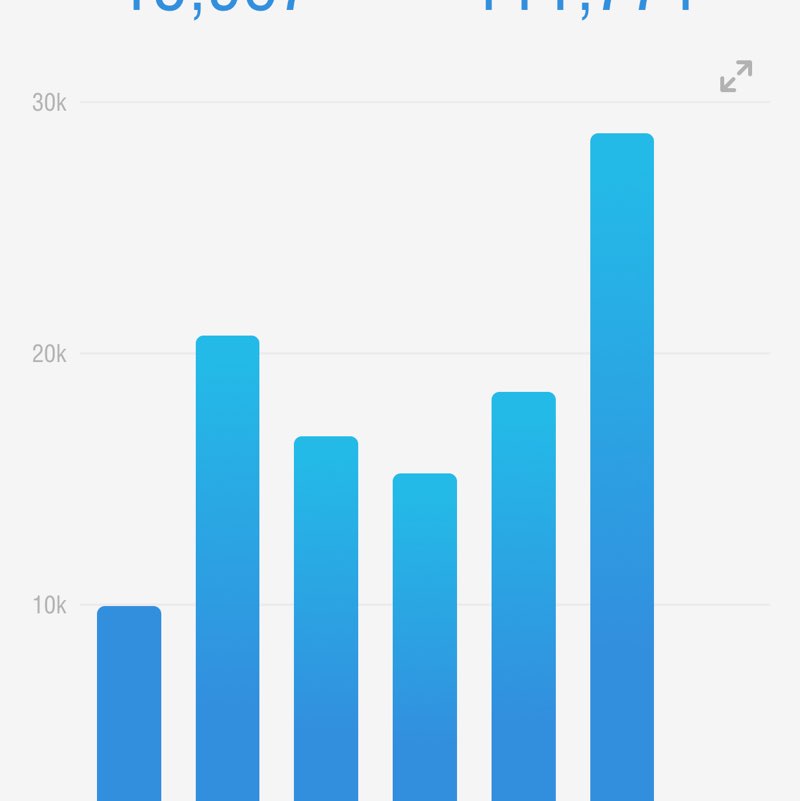 ChallengeFriends๐๐๐ Ricky Muรฑoz post image