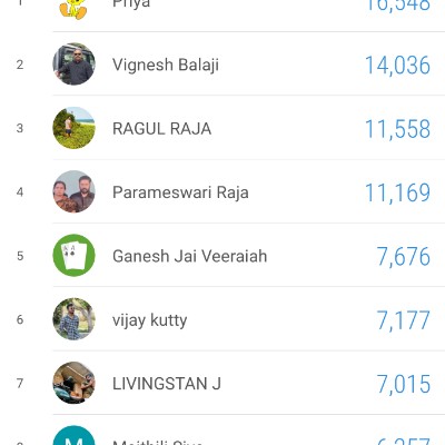 Centra Fitness Vignesh Balaji post image