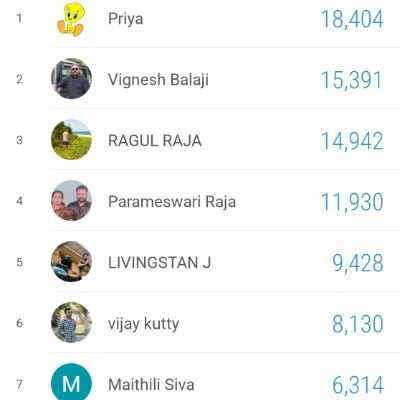 Centra Fitness Vignesh Balaji post image