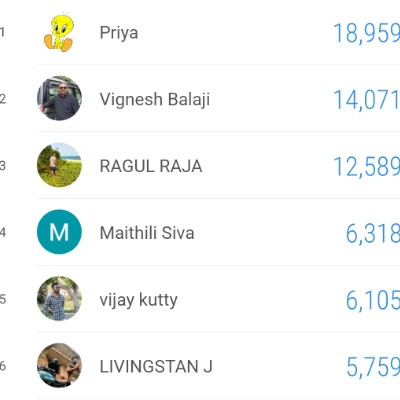 Centra Fitness Vignesh Balaji post image