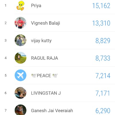 Centra Fitness Vignesh Balaji post image