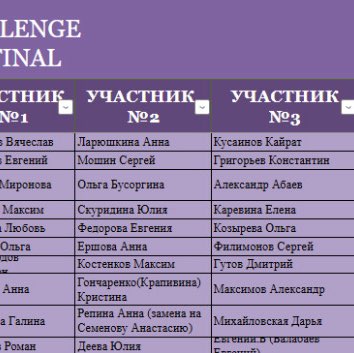 MDLZ Russia Полина Анатольевна Чеховская post image
