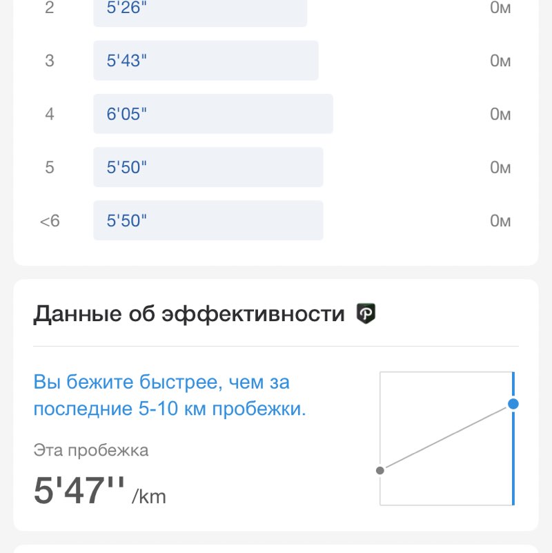 💞 Бегаем Сочи #2 🏃✨ Николай post image