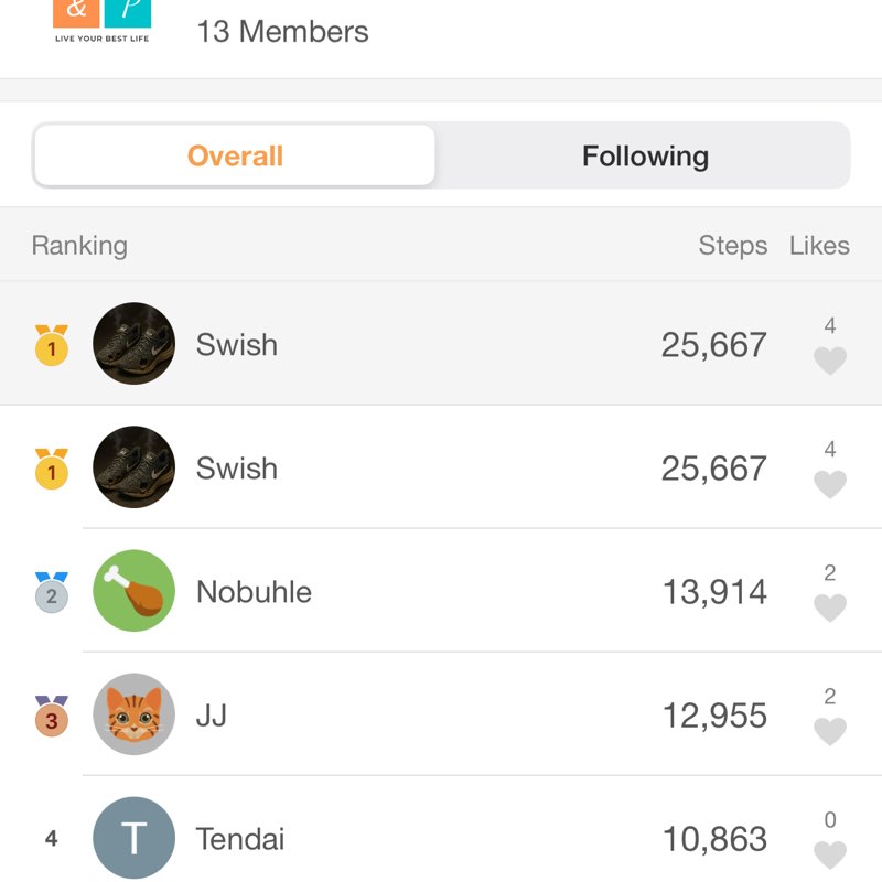 S&P Care Services Ltd Swish post image