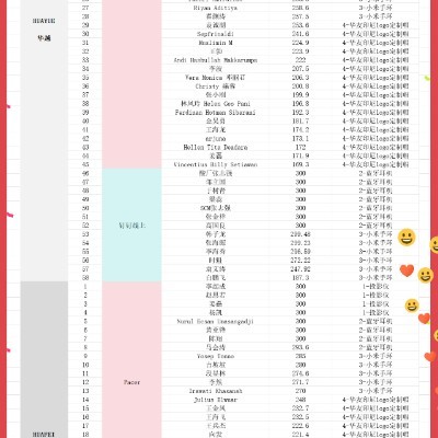 🫶🏻Huayouindonesia chris- post image