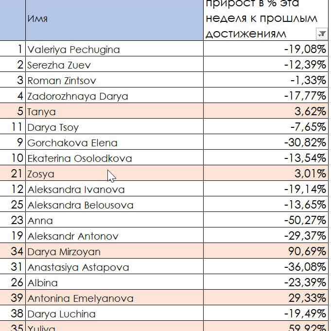 Dantone team Aleksandra Belousova post image