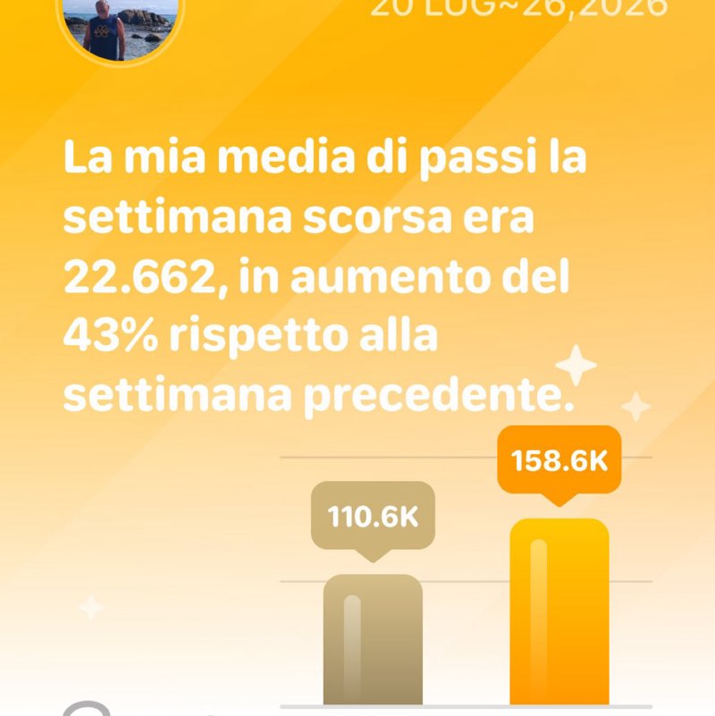 Amos 🇮🇹 🏳️‍🌈 Italy post 1