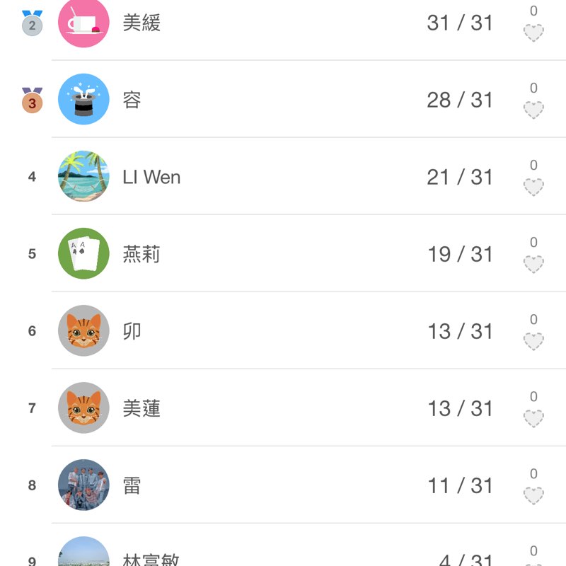 霧澄-步步高升$🦶🦶 卯 post image