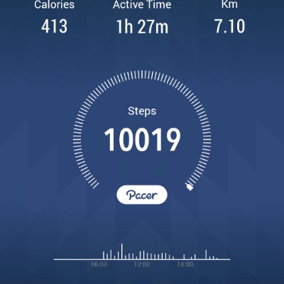 Alembic Stepathon - GY - SZ doti mukesh post image