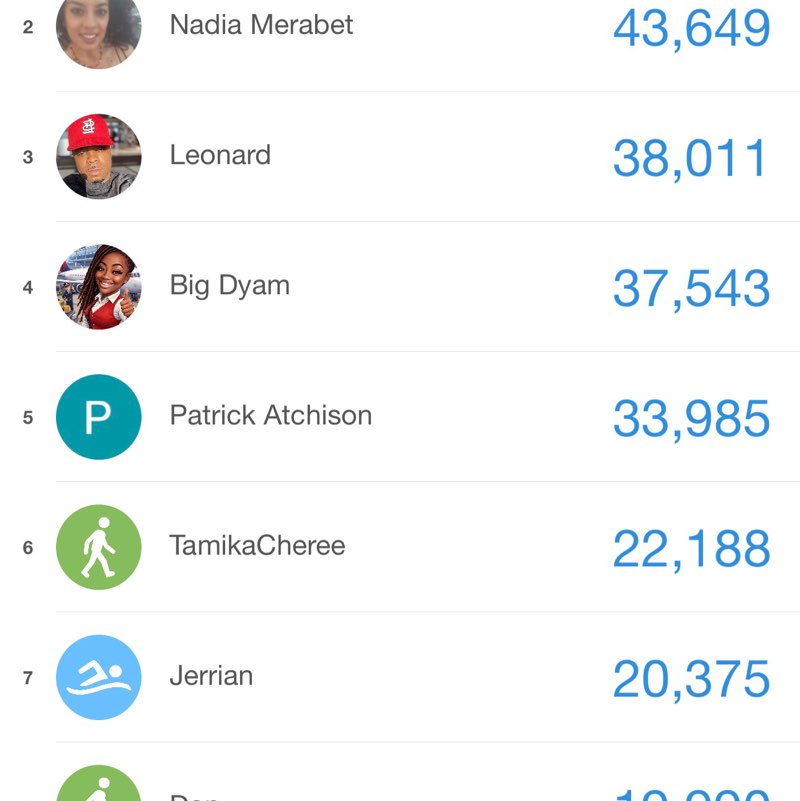 DELTA STL Big Dyam post image