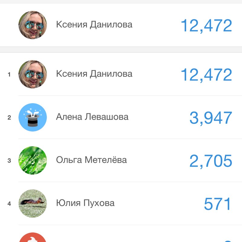 Фиолетовые белки Ксения Данилова post image