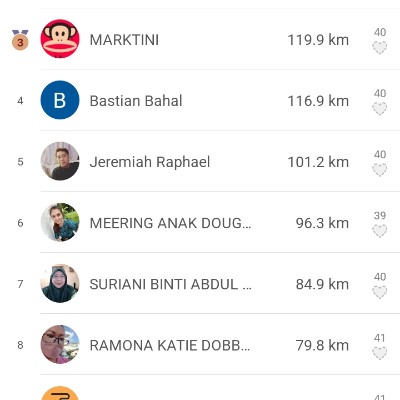 PPD Serian Pacer Club ABANG ISAIFUDDIN post image