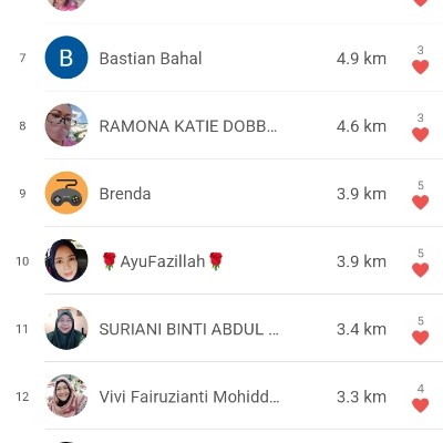 PPD Serian Pacer Club ABG ISAIFUDDIN post image