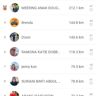 PPD Serian Pacer Club ABG ISAIFUDDIN post image