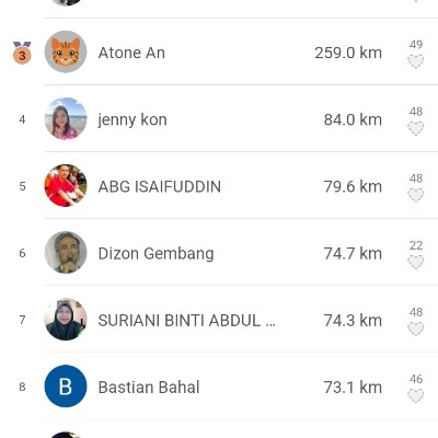 PPD Serian Pacer Club ABG ISAIFUDDIN post image