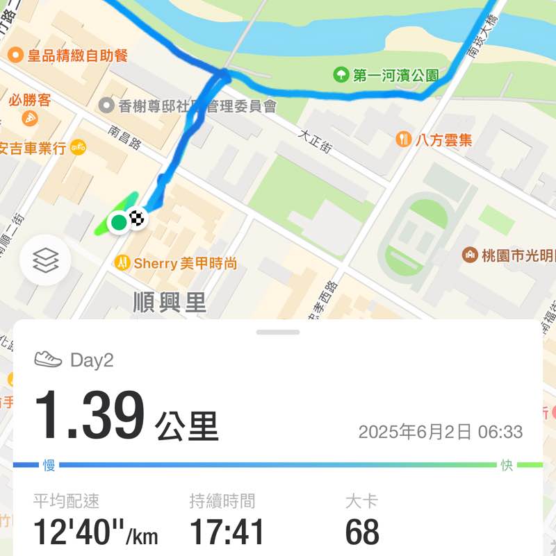 晨起多巴胺太陽組 追求健康快樂 Lillian Wang post image