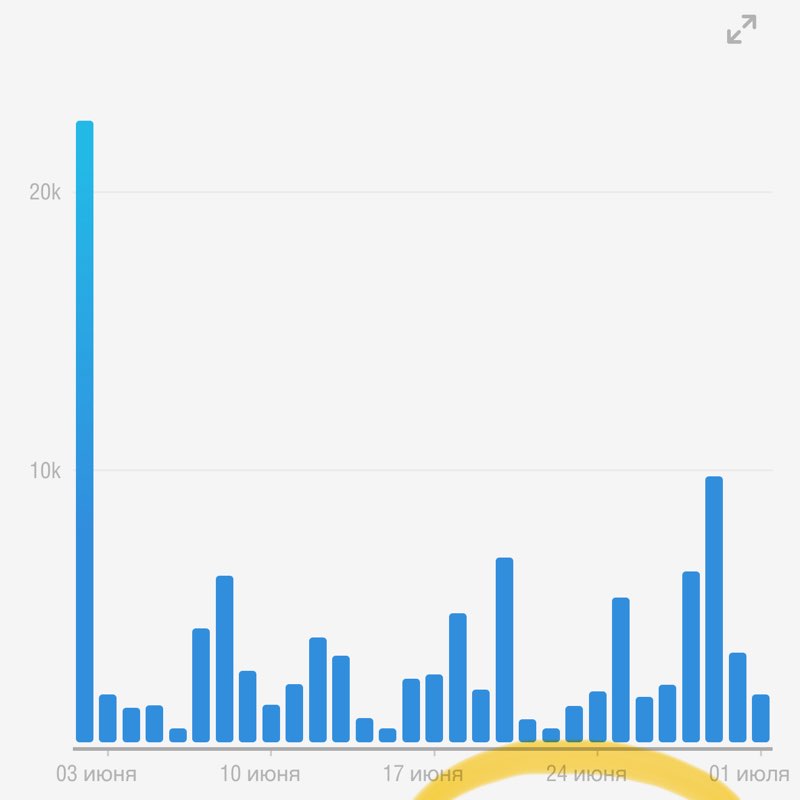 ALS « Шаги к веломечте» Алуа Ахметова post image