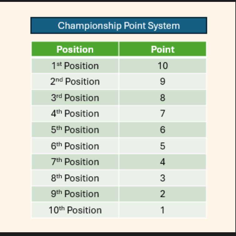 BIGST Pacer Challenge Rookie post image