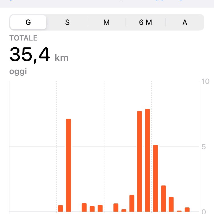 Cross Country Lovers Matteo Simone post image