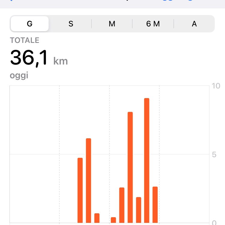 December Steps Challenge Matteo Simone post image