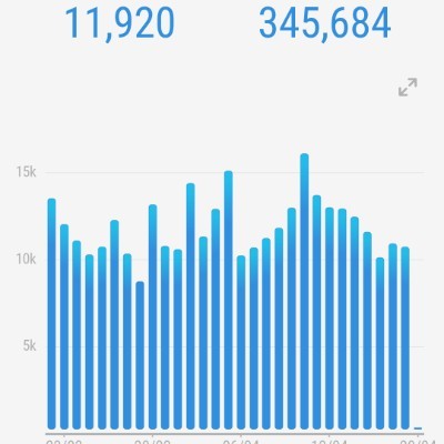 Morning Walk (Delhi/NCR) 🇮🇳 DK Dhiraj 🇮🇳 post image