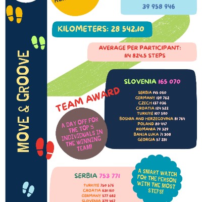 M+Group Anika Horvatić post image