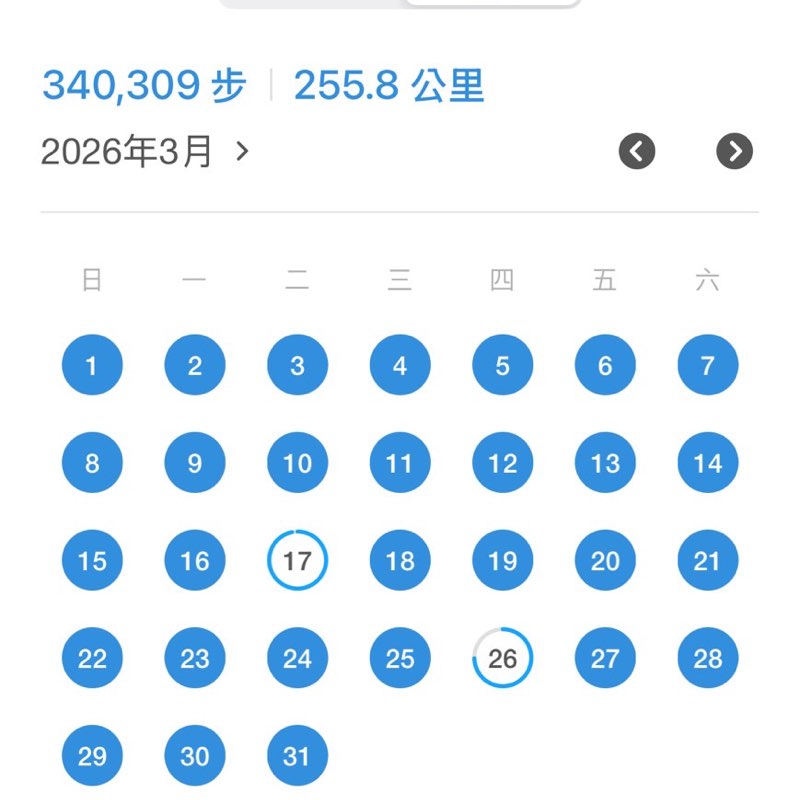 富邦綜合保代：春日『萬』步走，千元入你手 藝錚 post image