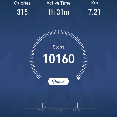 Harmony Fitness Ramesh post image