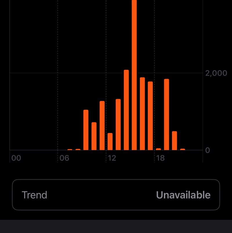 IFS R&D Projects Anneli post image